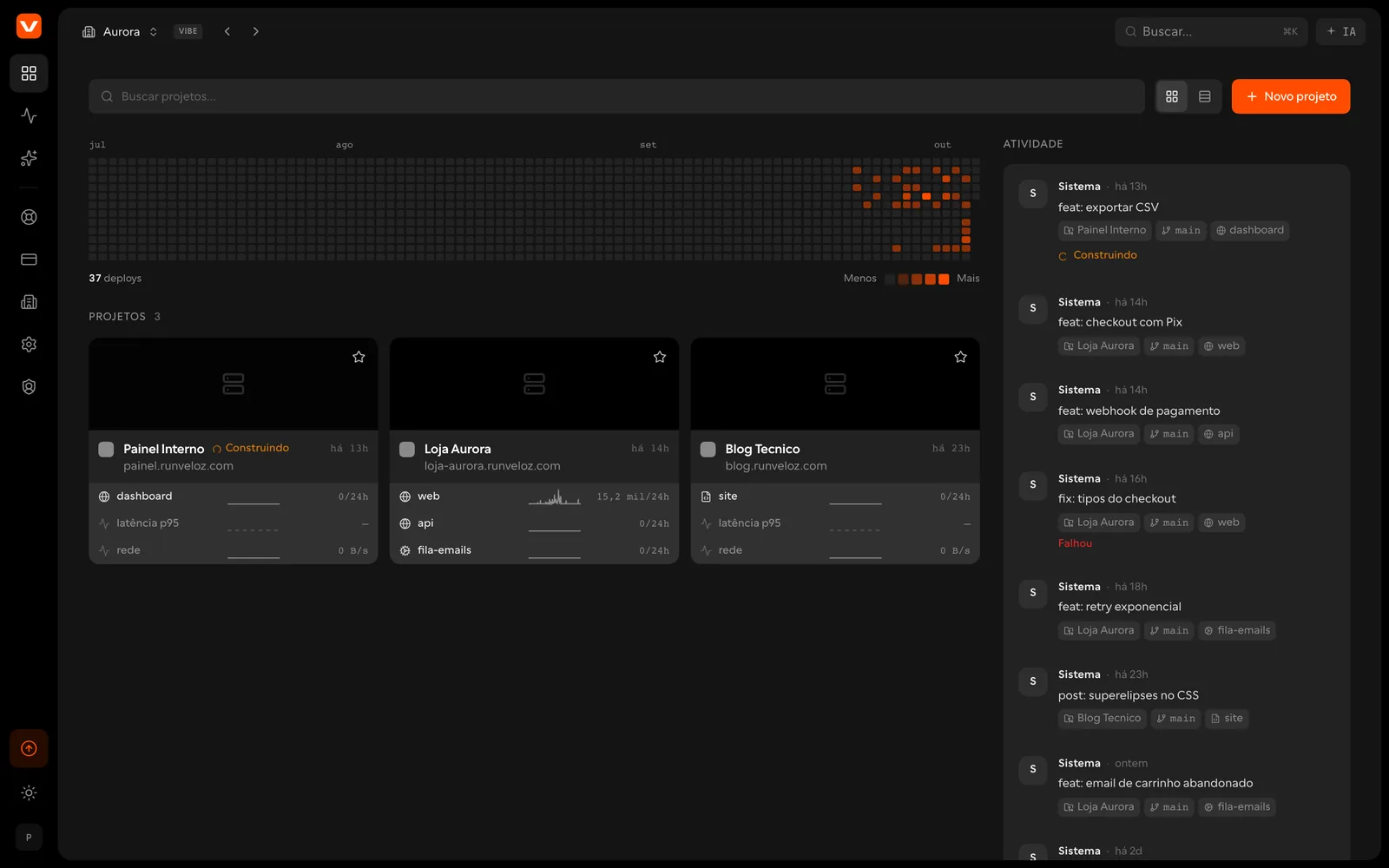 Lista de projetos no painel, com o gráfico de deploys por dia e a atividade recente